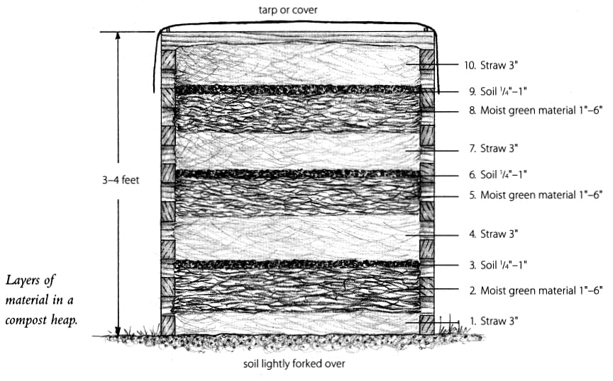 Layers in compost